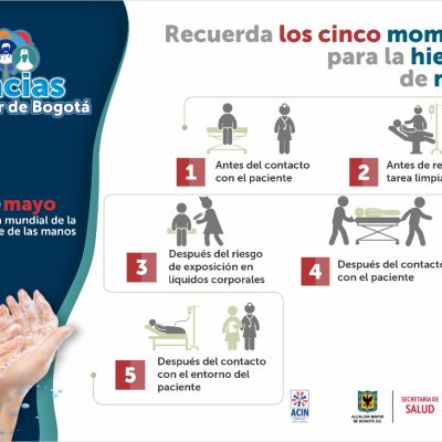5 de Mayo, día mundial de la higiene de manos