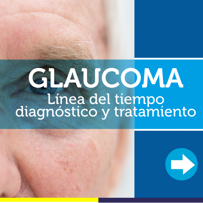 Línea de tiempo diagnóstico y tratamiento Glaucoma
